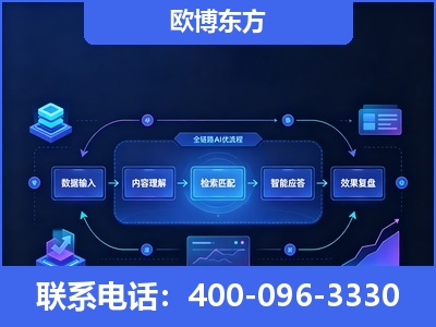 遵化-专业deepseek优化